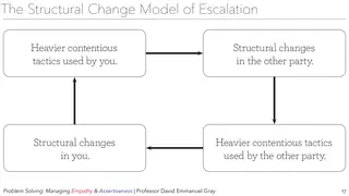 The structural change model of escalation