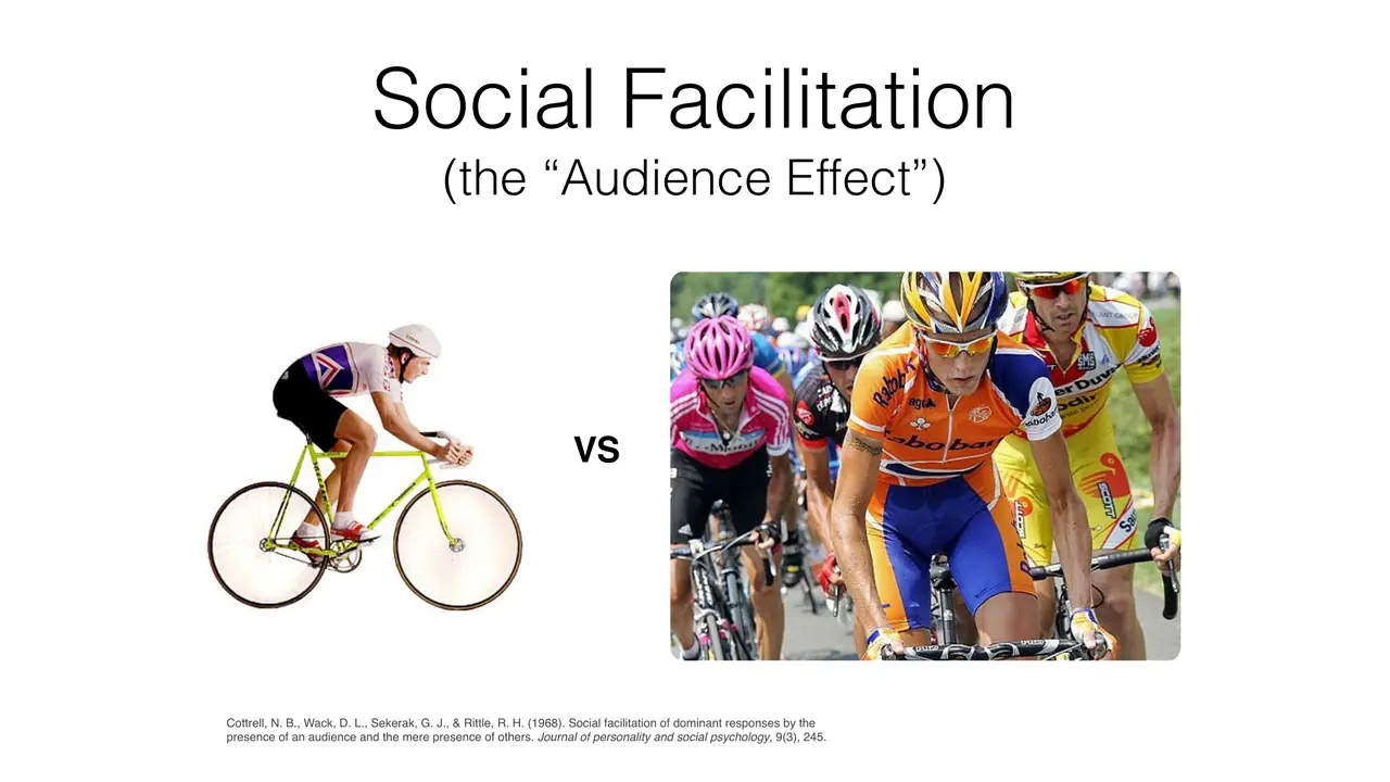 Slide: Social facilitation: people perform better when others are watching