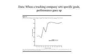 When a trucking company set specific goals, performance went up