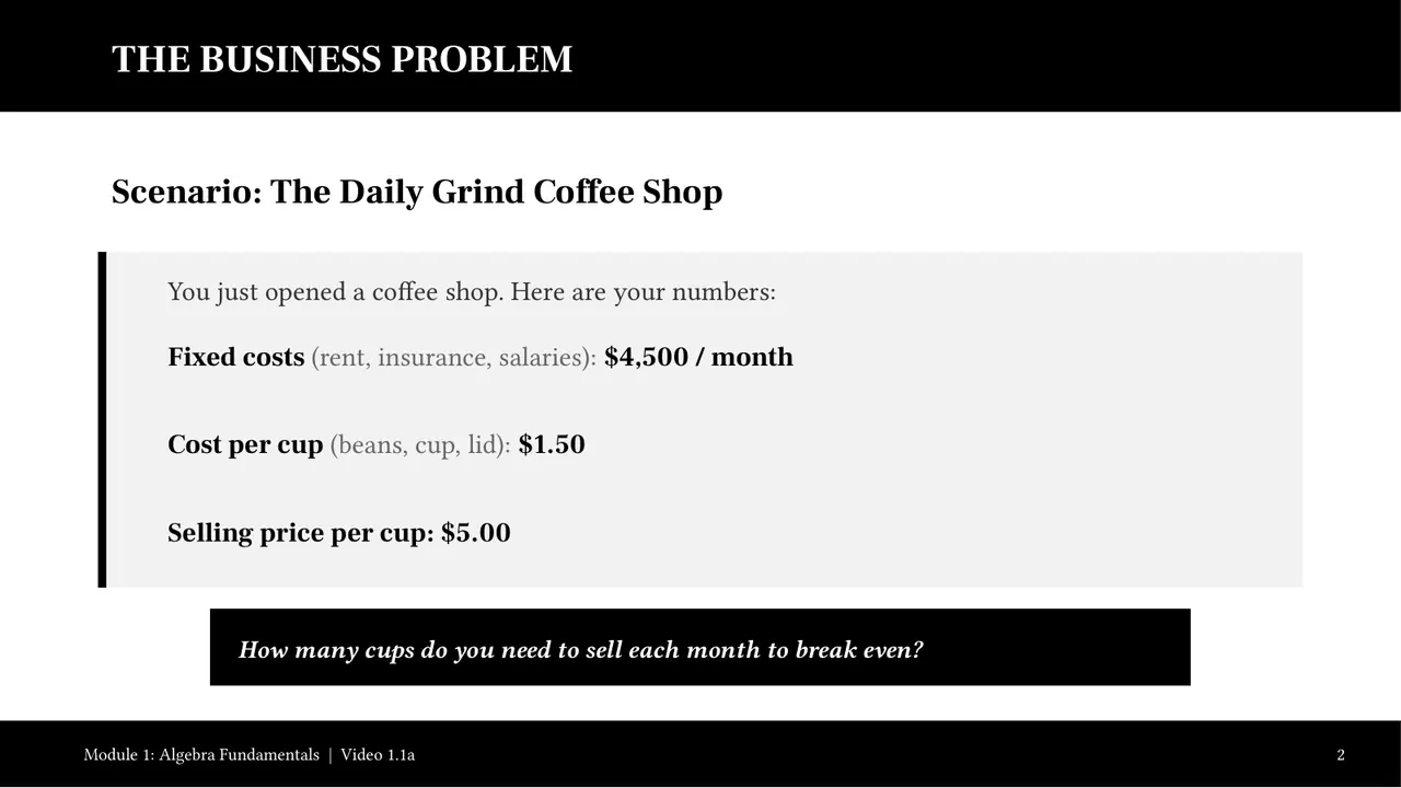 Slide: The Daily Grind: $4,500 a month in fixed costs and a $5 cup. When does it break even?