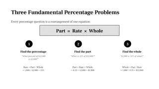 Every percentage problem is a rearrangement of Part = Rate × Whole