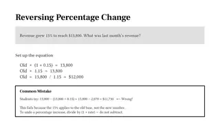 Reversing a 15% increase means dividing by 1.15, not subtracting 15%