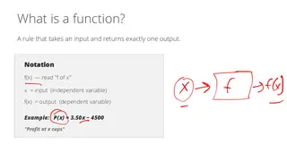 A function is a machine: one input in, exactly one output out