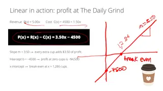 Linear in action: the shop's profit is P(x) = 3.50x − 4,500