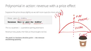 Polynomial in action: cut the price to sell more and revenue curves over