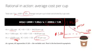 Average cost per cup falls toward $1.50 but never reaches it