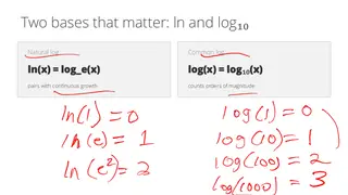 Two logs that matter: ln for continuous growth, log₁₀ for orders of magnitude