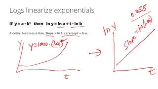 Logs turn an exponential curve into a straight line