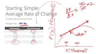 Average rate of change in profit between two production levels