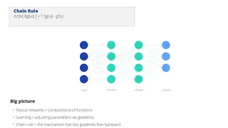 The chain rule is how a neural network passes gradients back through its layers