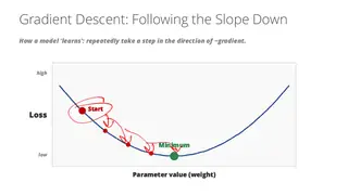 Gradient descent: follow the slope down to the lowest loss