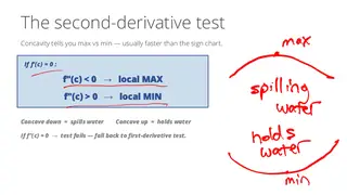 The second-derivative test: concave down spills water, concave up holds it