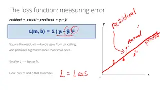 Loss as the sum of squared residuals