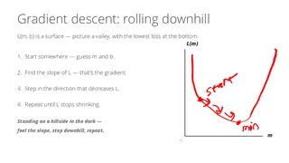 Gradient descent: rolling downhill on the loss surface