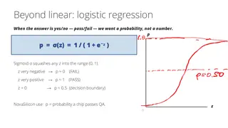 Logistic regression: the sigmoid turns a score into a probability