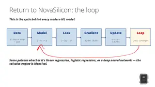 Data, model, loss, gradient, update, repeat: the loop behind modern machine learning