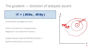 The gradient points uphill, in the direction of steepest ascent