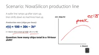 A wafer line ramps up, then drifts down: how many chips in a 10-hour shift?
