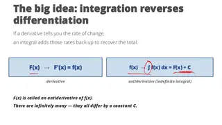 Integration reverses differentiation