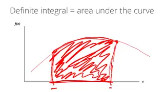 A definite integral is the area under the curve