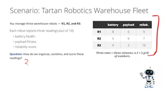 Tartan Robotics: three warehouse robots, three readings each
