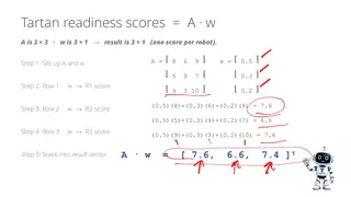 Readiness scores for the whole fleet in one product, A·w
