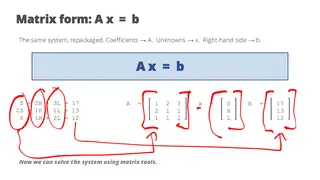 The same system, repackaged as Ax = b