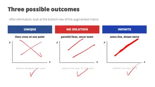 Unique, none, or infinitely many: three ways a linear system can end