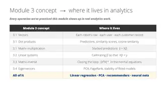 Every Module 3 concept, mapped to where it lives in analytics
