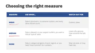 Choosing the right measure, and what to watch out for with each