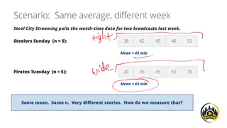 Same average, different week: two broadcasts with very different spread