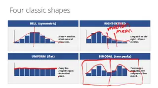 Four classic shapes: bell, right-skewed, uniform, bimodal