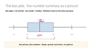 The box plot: the five-number summary as a picture