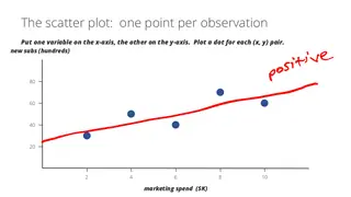 The scatter plot: one point per week of marketing spend