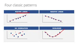 Four classic patterns: positive, negative, none, nonlinear