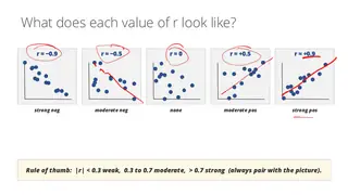 What r of −0.9, −0.5, 0, 0.5, and 0.9 actually look like