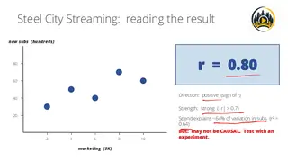 Marketing spend and new subscribers: r = 0.80