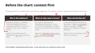 Before the chart: who is the audience, what do they need to know, what should they do