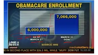 No zero baseline, so 6 million enrollments look like a fraction of 7 million