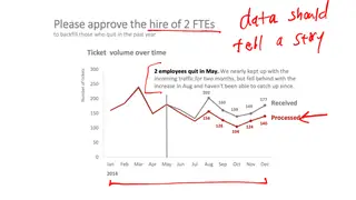 Data should tell a story: ticket volume rebuilt around one ask