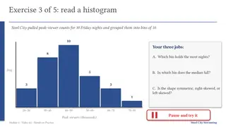 Reading a histogram of 30 Friday nights