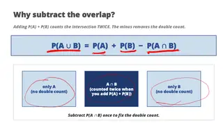 Why subtract the overlap: P(A) + P(B) counts the intersection twice