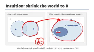Conditioning on B shrinks the world to B