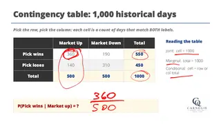 A contingency table of 1,000 historical trading days