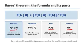 Bayes' theorem: posterior, likelihood, prior, evidence