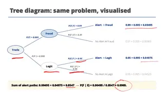 The same fraud problem as a tree diagram