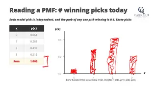 Reading a PMF: the number of winning picks out of three