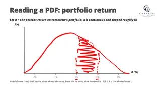 Reading a PDF: probability as area under the portfolio return curve