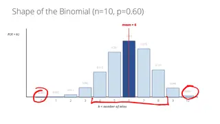 The shape of the binomial with n = 10 and p = 0.6