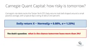 How likely is tomorrow to lose more than 2%?